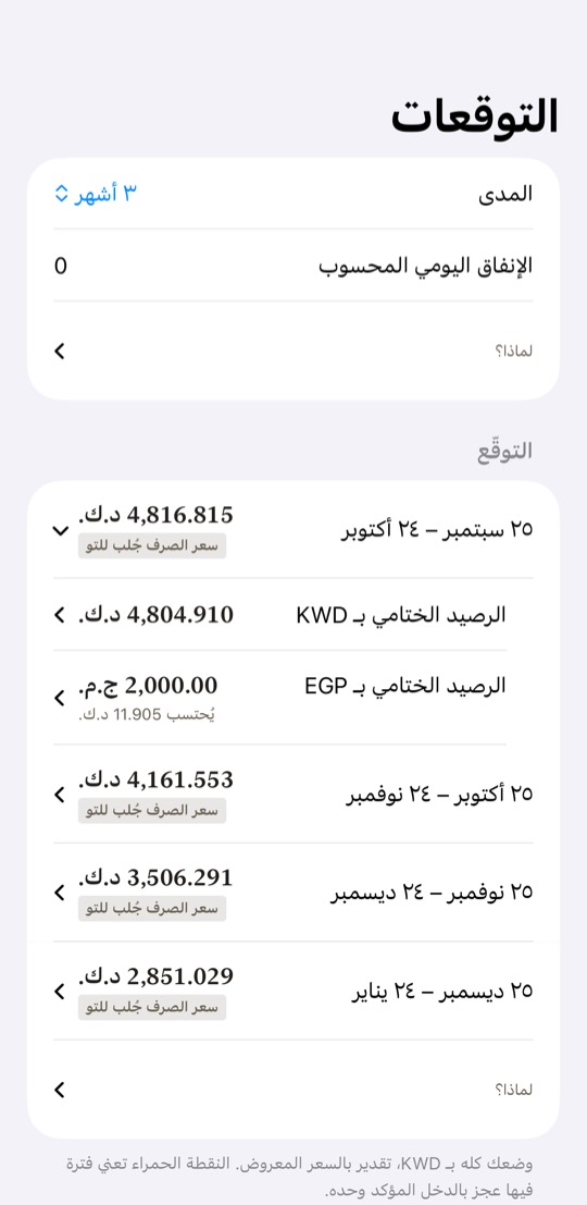 افتح التوقعات.